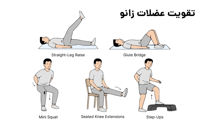 تقویت عضلات زانو قبل از جراحی